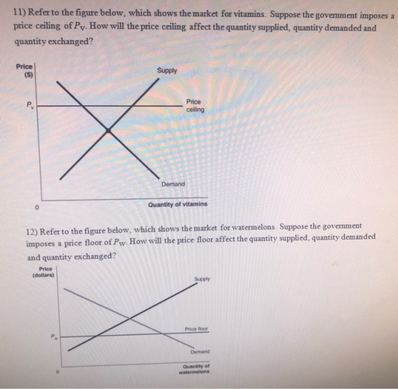 11) Refer to the figure below, which shows the market for vitamins. Suppose the government imposes a price ceiling of Py. How