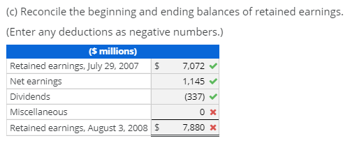 (c) Reconcile the beginning and ending balances of retained earnings. (Enter any deductions as negative numbers.) ($ millions