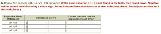 b. Repeat the analysis with Tukeys HSD approach. (If the exact value for nT- cis not found in the table, then round down. Negative values should be indicated by a minus sign. Round intermediate calculations to at least 4 decimal places. Round your answers to 2 decimal places.) Population Mean Differences Can we conclude that the population means differ? Confidence Interval