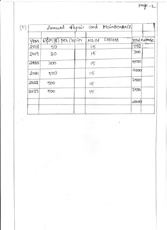 page Annual epor maintendnCo easT Rem (%)pey C pleY-|No.of-Copi H Tal 300 4500 2019 | до 30 15 oa500 208300 2023| 500 15