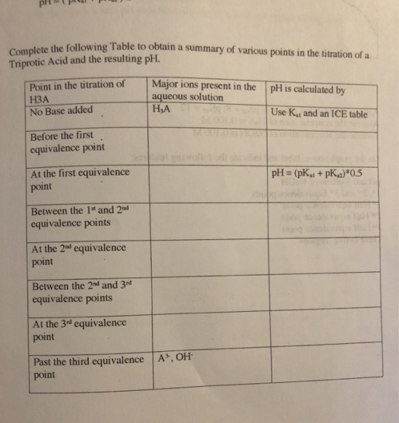 pH PP he following Table to obtain a summary of various points in the titration of a Complete the following Table to o Tripro