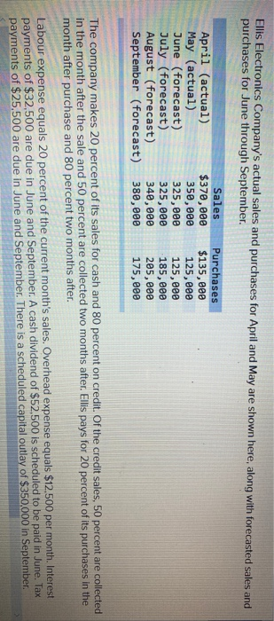 Ellis Electronics Companys actual sales and purchases for April and May are shown here, along with forecasted sales and purc
