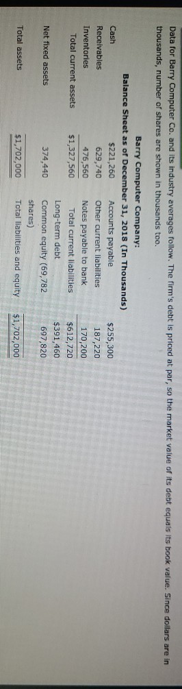 Data for Barry Computer Co. and its industry averages follow. The firms debt is priced at par, so the market value of its de