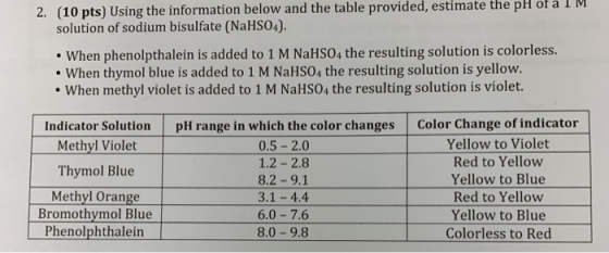 2. (10 pts) Using the information below and the table provided, estimate the pH of a TM solution of sodium bisulfate (NaHSO4)