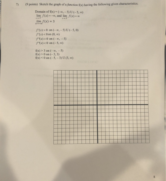 7) (9 points) Sketch the graph of a function f(x) having the following given characteristics. Domain of f(x)=(-0,-5) U (-5,00
