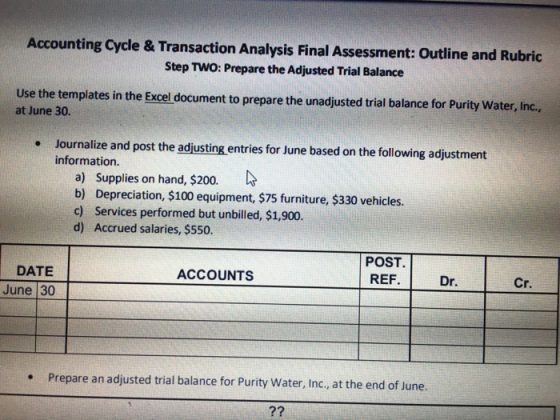 Accounting Cycle & Transaction Analysis Final Assessment: Outline and Rubric Step TWO: Prepare the Adjusted Trial Balance Use