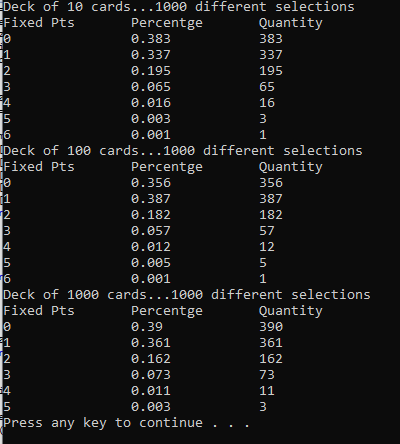 Own O V AWNE Deck of 10 cards...1000 different selections Fixed Pts Percentge Quantity 0.383 383 0.337 337 0.195 195 0.065 0