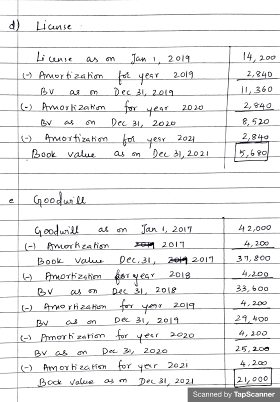 d) License as on 14, 200 2,840 on 1, 360 License Jan 1, 2019 (-) Amortization for year 2019 Bu Dec 31, 2019 o Amortization De