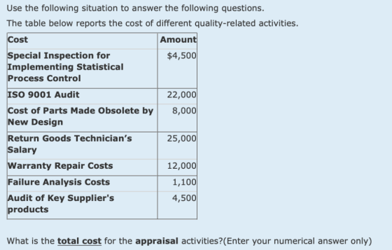 Use the following situation to answer the following questions. The table below reports the cost of different quality-related