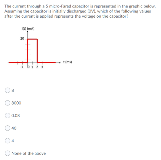 The current through a 5 micro-Farad capacitor is represented in the graphic below. Assuming the capacitor is initially discha