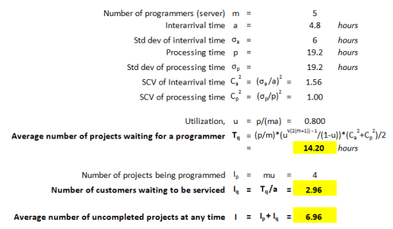 4.8 Number of programmers (server) m Interarrival time a = Std dev of interrival time og = Processing time p = Std dev of pro