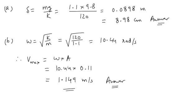 (a) S= 1.1x9.8 120 = 0.0898 m. 8.98 an Answer 162 wave - V1.0 - 10.44 radls - ma Vmax = wxA = lo.uux 0.11 = 1.149 m/s Answer