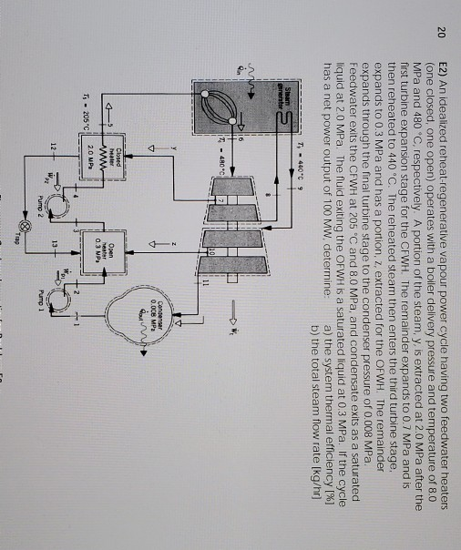 20 E2) An idealized reheat-regenerative vapour power cycle having two feedwater heaters (one closed, one open) operates with