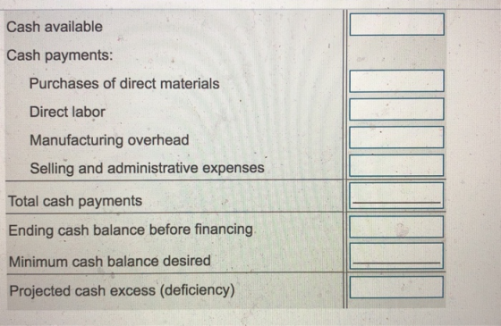 Cash available Cash payments: Purchases of direct materials Direct labor Manufacturing overhead Selling and administrative ex