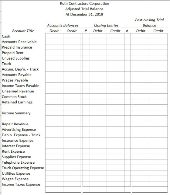 Roth Contractors Corporation Adjusted Trial Balance At December 31, 2019 Accounts Balances Debit Credit Closing Entries Debit