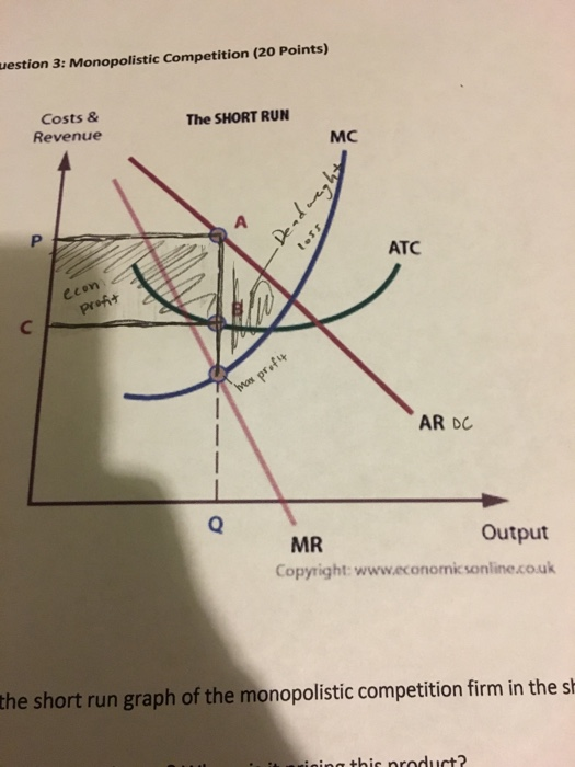 uestion 3: Monopolistic Competition (20 Points) Costs & Revenue The SHORT RUN МC ATC econ proft profi AR DC MR Output Copyrig