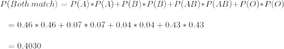 P(Both match) P(A)*P(A)+P(B)*P(B)+P(AB)* P(AB)+P(O)*P(O) 0.46 0.46+0.07 0.070.040.04+0.43 0.43 0.4030