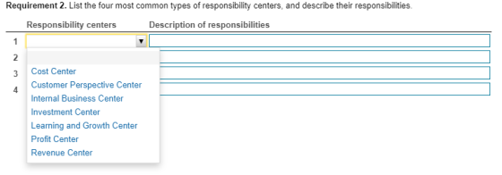 Requirement 2. List the four most common types of responsibility centers, and describe their responsibilities. Responsibility