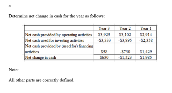 Determine net change in cash for the year as follows: Year 3 $3,925 -$3,333 Year 2 $3,102 -$3,895 Year 1 $2,914 $2.358 Net ca