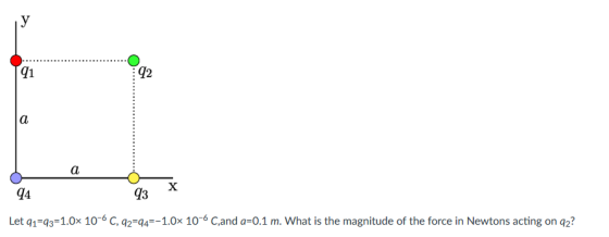 q4 93 Let q1-43-1.0x 10-6 C, q2-q4-1.0x 10-6 C,and a-0.1 m. What is the magnitude of the force in Newtons acting on a2?