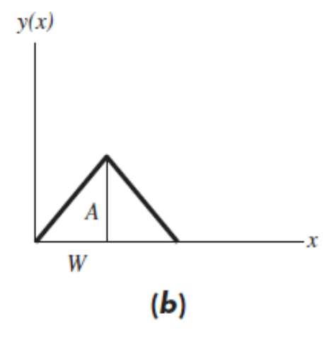 y(x) (b)