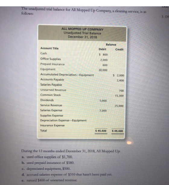 The unadjusted trial balance for All Mopped Up Company, a cleaning service, is as follows: 3.04 ALL MOPPED UP COMPANY Unadjus