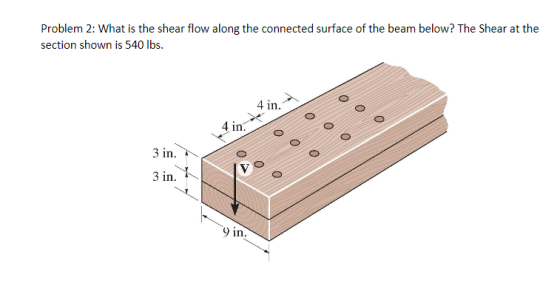 Problem 2: What is the shear flow along the connected surface of the beam below? The Shear at the section shown is 540 lbs. 4 in. 4 in 3 in 3 in 9 in