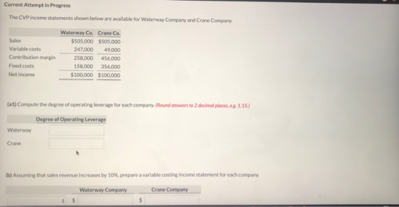 Current Attempt in Progress The CVP Income statements shown below are available for Waterway Company and Crane Company Sales
