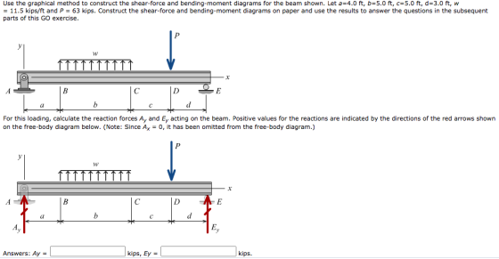 Use the graphical method to construct the shear-force and bending-moment diagrams for the beam shown. Let a=4.0 ft, b=5.0 ft,