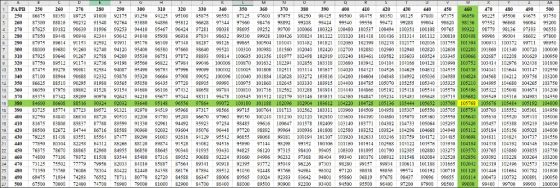 PAPB 250 260 270 28020300 31320 33034035030 37030 390400410420 430 44040460 470 480 490 00 교| 250 g6875 8H350 g9725 91010 921