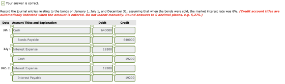 Your answer is correct. Record the journal entries relating to the bonds on January 1, July 1, and December 31, assuming that