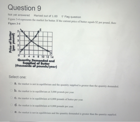 Question 9 Not yet answered Marked out of 1.00 P Flag question Figure 3-4 represents the market for butter. If the current pr