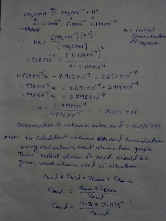 It encool 2 CH₂ Could CH Con +44 a-si 129x104 5012980 5.129x104 as initial ko [etty coo] [144] Caneintram kas Lly coold] 1.73