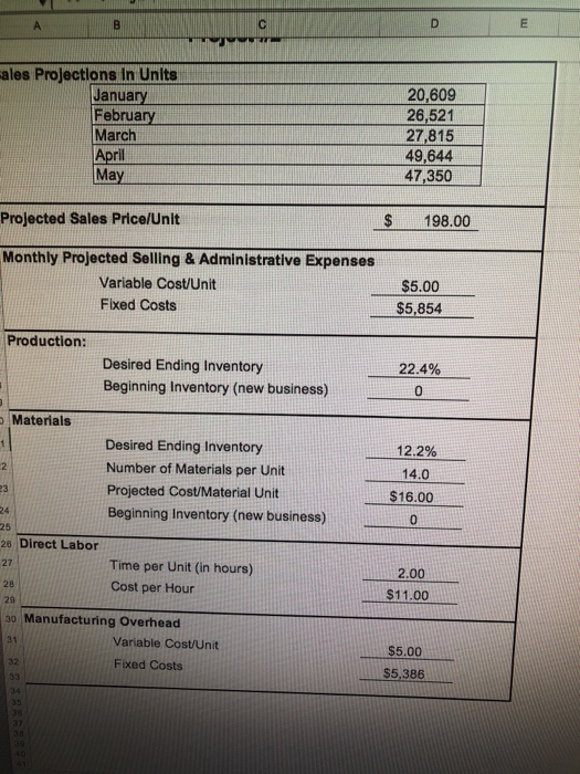 AB ales Projections In Units January February March April 20,609 26,521 27,815 49,644 47,350 Projected Sales Price/Unit $ 198