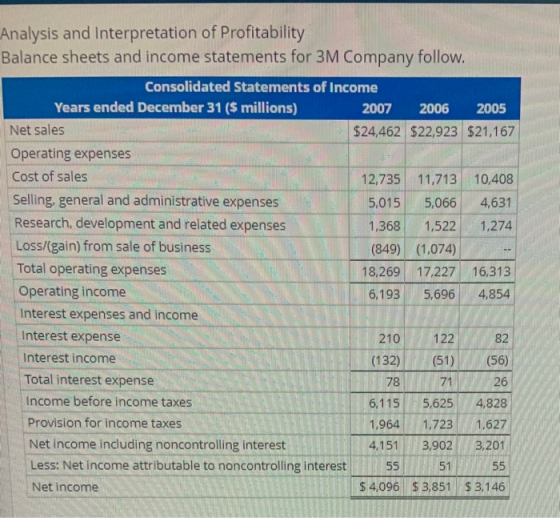 Analysis and Interpretation of Profitability Balance sheets and income statements for 3M Company follow. Consolidated Stateme