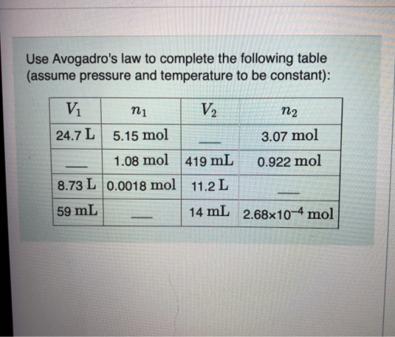 Use Avogadros law to complete the following table (assume pressure and temperature to be constant): Vi V2 n1 n2 24.7 L 5.15