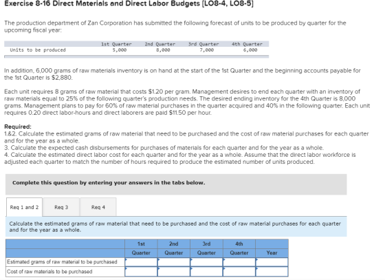 Exercise 8-16 Direct Materials and Direct Labor Budgets [LO8-4, LO8-5] The production department of Zan Corporation has submi