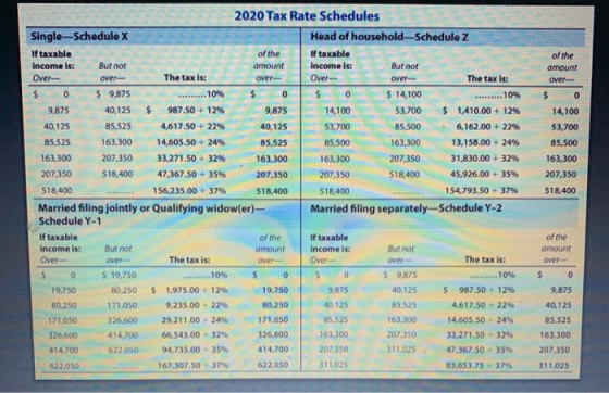 of the amount over- $ 0 14,100 53,700 85,500 163,300 207,350 2020 Tax Rate Schedules Single-Schedule X Head of household-Sche