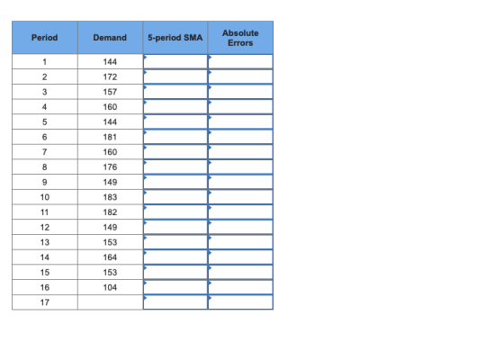 Period Demand 5-period SMA Absolute Errors 1 144 2 172 3 157 4 160 5 144 6 181 7 160 8 176 9 149 10 183 11 182 12 149 13 153