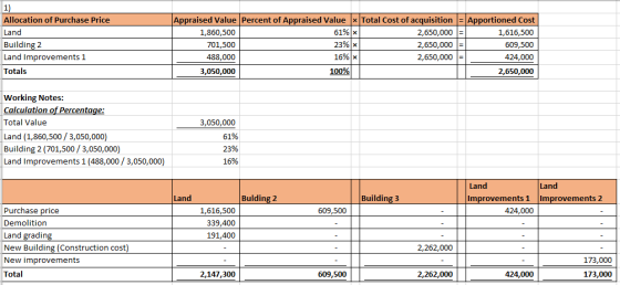 1) Allocation of Purchase Price Land Building 2 Land Improvements 1 Totals Appraised Value Percent of Appraised Value |×Total Cost of acquisition-Apportioned Cost 1,616,500 609,500 424,000 2,650,000 1,860,500 701,500 488,000 3,050,000 61%) 2390| 16%) x 2,650,000 |= 2,650,000 2,650,000- 100% Working Notes Calculation of Percentage Total Value Land (1,860,500/3,050,000) Building 2 (701,500/3,050,000) Land Improvements 1 (488,000/3,050,000) 3,050,000 61% 23% 16% Land Land Land Bulding 2 Building 3 Improvements 1 Improvements 2 Purchase price Demolition Land gradin New Building (Construction cost New improvements Total 1,616,500 339,400 191,400 609,500 424,000 2,262,000 173,000 2,147,300 609,500 2,262,000 424,000 173,000