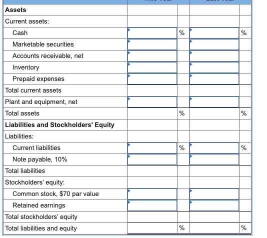 Assets Current assets: Cash Marketable securities Accounts receivable, net Inventory Prepaid expenses Total current assets Pl
