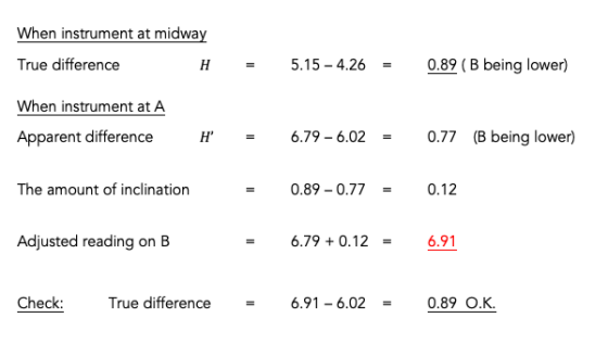 When instrument at midway True difference When instrument at A Apparent difference H H5.15-4.260.89 (B being lower) 6.79-6.02
