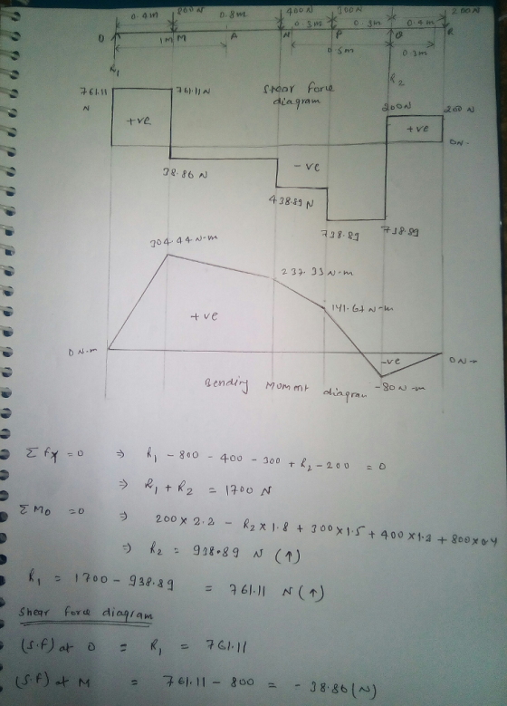 100 시 0-4เท o 3m Shao r for L dia gra 귀 61.11 2sD Ni +ve t ve - Ve 7 8 86 N 43889 N 刊8-84 9 8 204 44 t ve -ve 00-300 te,-200-