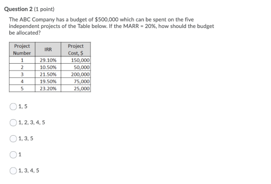 Question 2 (1 point) The ABC Company has a budget of $500,000 which can be spent on the five independent projects of the Tabl