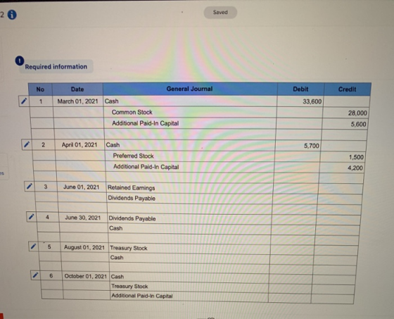 20 Saved Required information Credit No 1 Debit 33,600 Date General Journal March 01, 2021 Cash Common Stock Additional Paid-