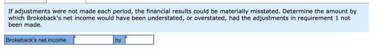 If adjustments were not made each period, the financial results could be materially misstated. Determine the amount by which
