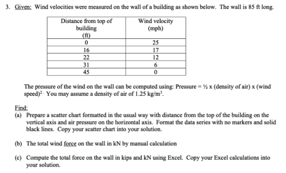 3. Given: Wind velocities were measured on the wall of a building as shown below. The wall is 85 ft long. Distance from top o