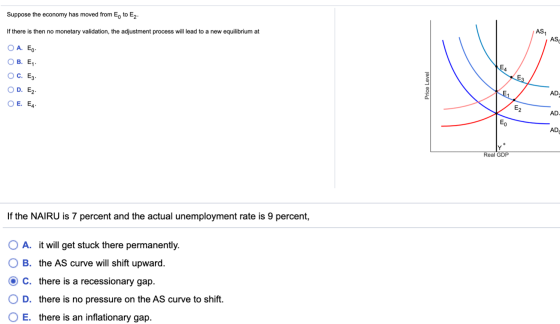 Suppose the economy has moved from E, to E If there is then no monetary validation, the adjustment process will lead to a new