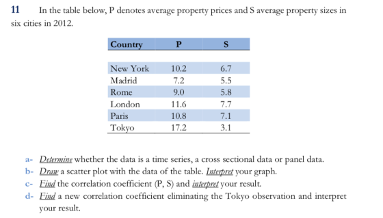 11 In the table below, P denotes average property prices and S average property sizes in six cities in 2012. Count New Y ork Madrid Rome London Paris Tokyo 10.2 7.2 9.0 11.6 10.8 17.2 6.7 5.5 5.8 7.7 7.1 a- Determine whether the data is a time series, a cross sectional data or panel data b- Dra a scatter plot with the data of the table. Intepret your graph c- Eind the correlation coefficient (P, S) and interpret your result. d- Eind a new correlation coefficient eliminating the Tokyo observation and interpret your result.