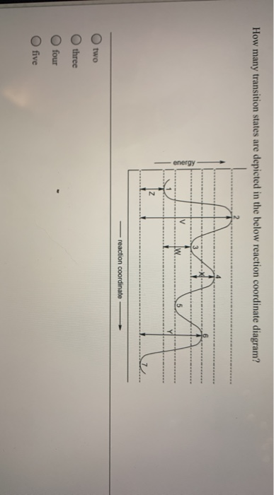 How many transition states are depicted in the below reaction coordinate diagram? energy w 1 reaction coordinate two three fo